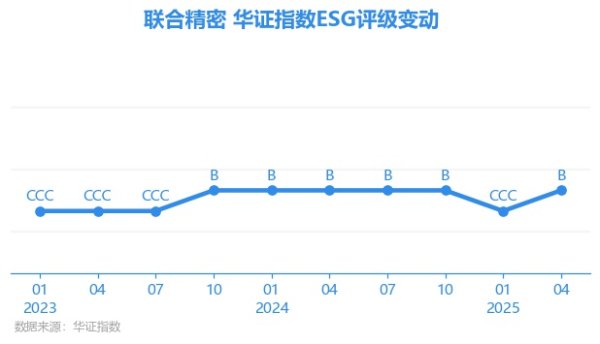 开云体育上海华证指数信息工作有限公司（简称“华证指数”）-开云注册(官方)APP下载 登录入口IOS/Android通用版/手机网页