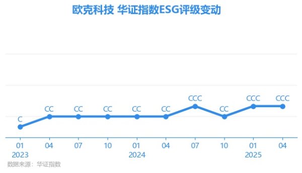 体育游戏app平台上海华证指数信息工作有限公司（简称“华证指数”）-开云注册(官方)APP下载 登录入口IOS/Android通用版/手机网页